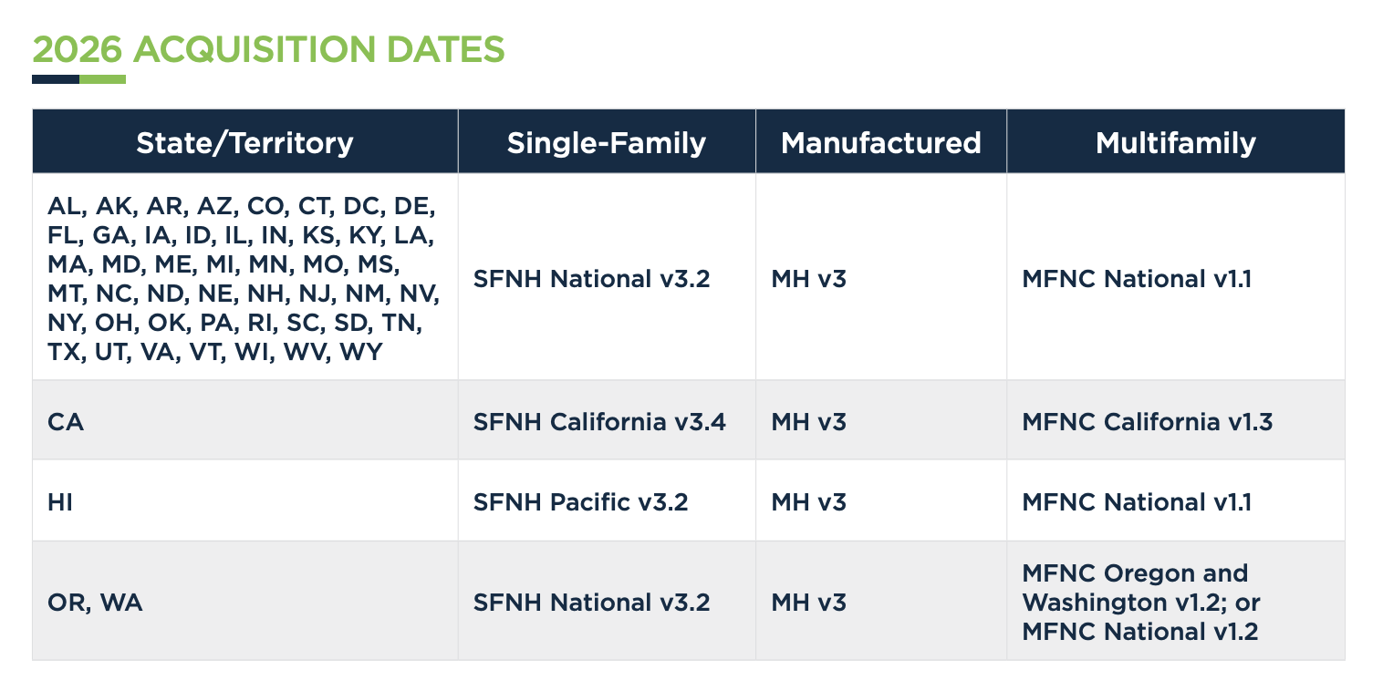 45L 2026 ACQUISITION DATES